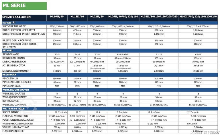 Drehmaschine - zyklengesteuert Milltronics/ Hurco Group (NEU-Maschine) ML26II-80