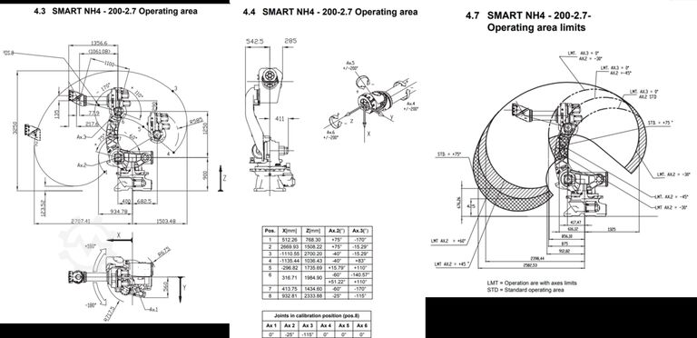 Industrial robot Comau SMART NH3 / NH4 /