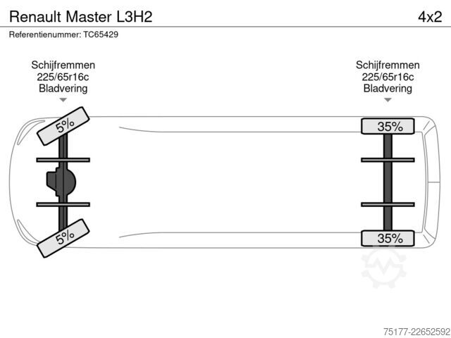 Panel van Renault Master L3H2