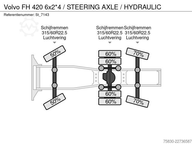 Volumen-SZM Volvo FH 420 6x2*4 / STEERING AXLE / HYDRAULIC