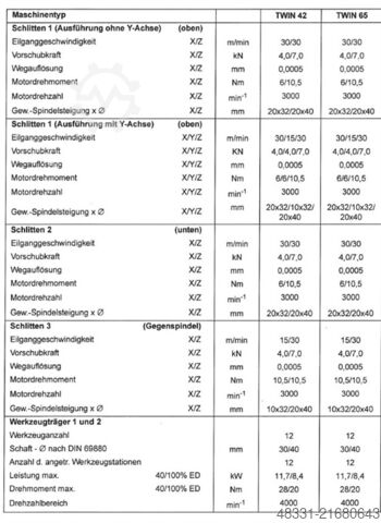 CNC Dreh- und Fräszentrum GILDEMEISTER MF TWIN 65-II