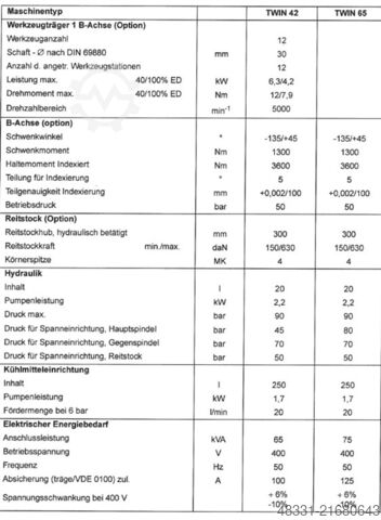 CNC Dreh- und Fräszentrum GILDEMEISTER MF TWIN 65-II