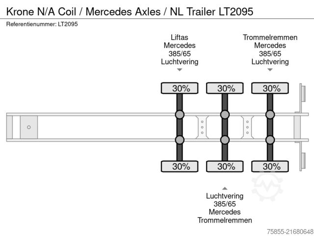 Schiebeplanen Krone N/A Coil / Mercedes Axles / NL Trailer