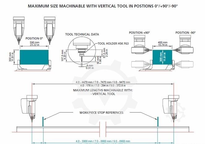 Universal machining center ITALMAC PEGASO 7000-5 AXIS