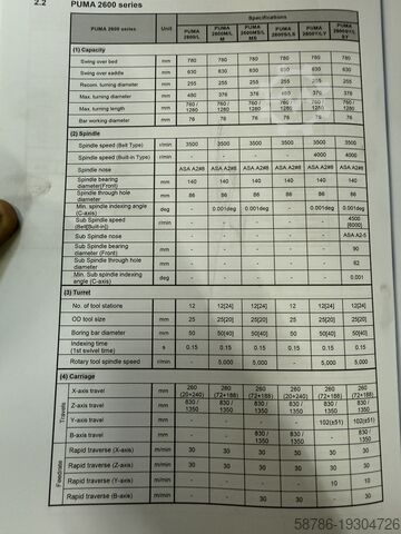CNC lathe Doosan Puma 2600M