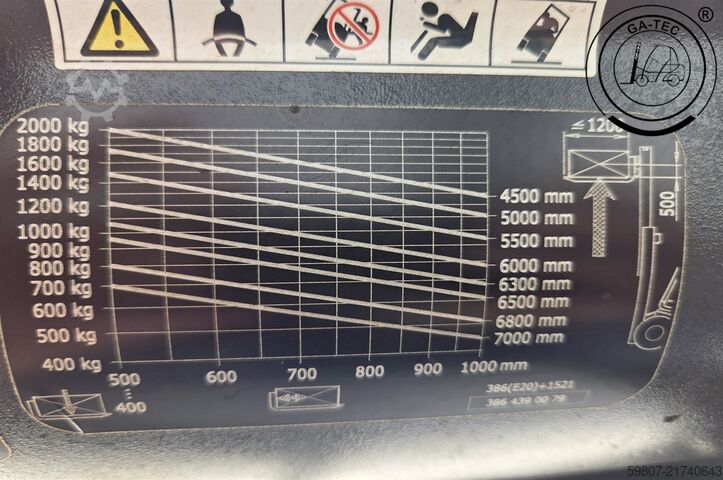 Electric 4-wheeler Linde E20PH