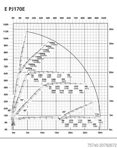 Crane truck Scania R 520 V8 + PALFINGER 72002 6X + JIB 4X + WINCH ...