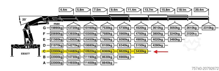Crane truck Scania R 520 V8 + PALFINGER 72002 6X + JIB 4X + WINCH ...