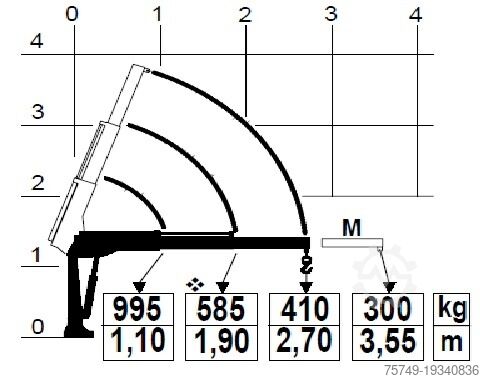Pritschenwagen renault Master L2H1 (neues Mod.) Alupritsche m. Kran