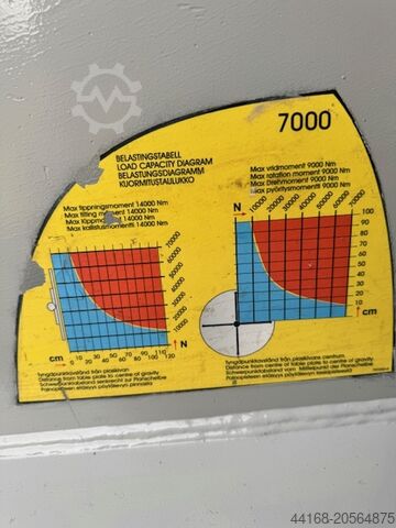Welding turntable,Turntable,Positioner ESAB 7 To 3 Achs APS 7000 Kg