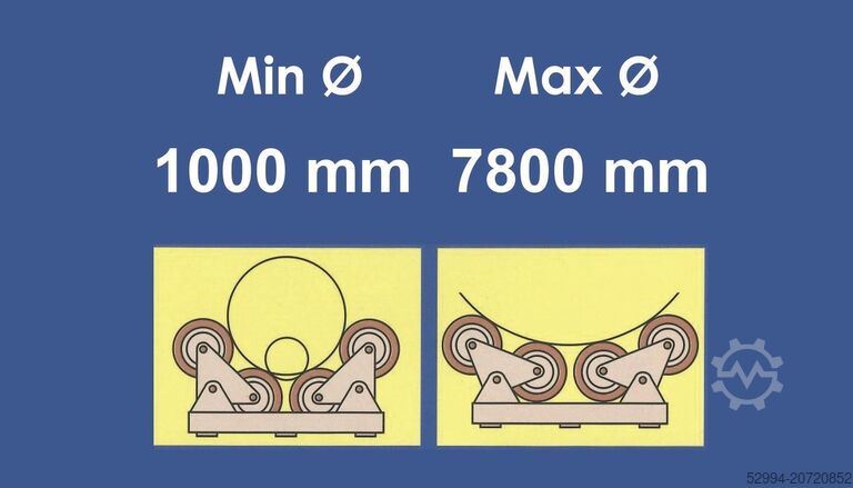 Turning gears - Positioners - Welding dericks & -pinchtables Esab-Pema welding rotator 450 ton