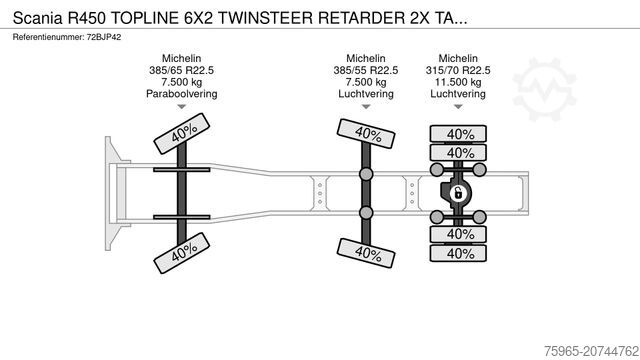 Standard SZM SCANIA R450 TOPLINE 6X2 TWINSTEER RETARDER 2X TANKS PAR
