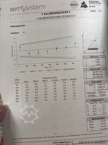 Coordinate measuring machine CMM Leader Miracle