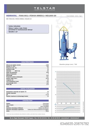 Submersible pump with helical impeller Telstar Hidrostal F06k