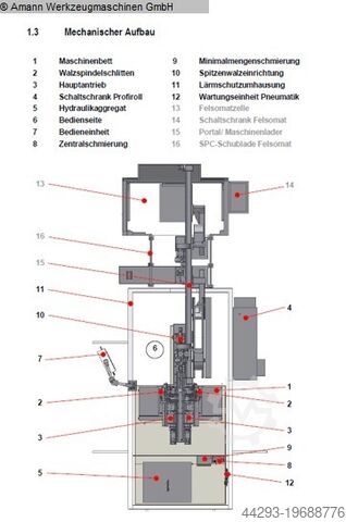 Gewinderollmaschine PROFIROLL BAD DUEBEN ROLLEX