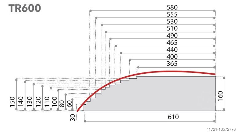 Optimization cutting saw STROMAB TR-600 MATRIX-6000