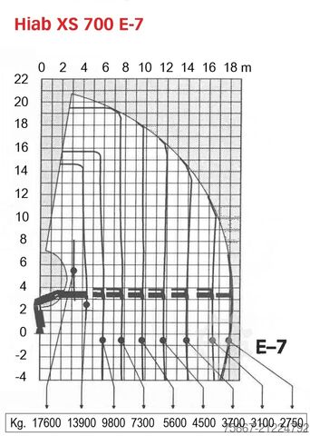 Flatbed truck SCANIA CVR 164 G-480