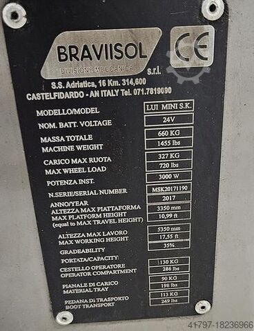 2017 Braviisol Lui Mini S.K. Braviisol Lui Mini S.K.