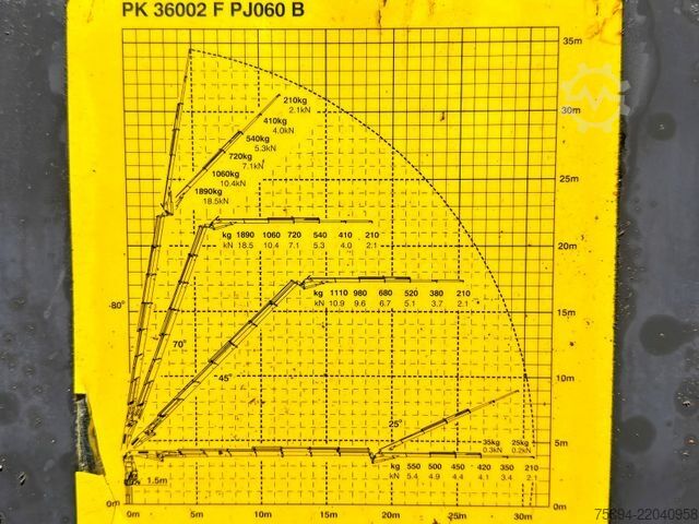 Truck mounted crane MAN TGS 41.480 * PK 36002 + JIB 060B + FUNK * 8x4
