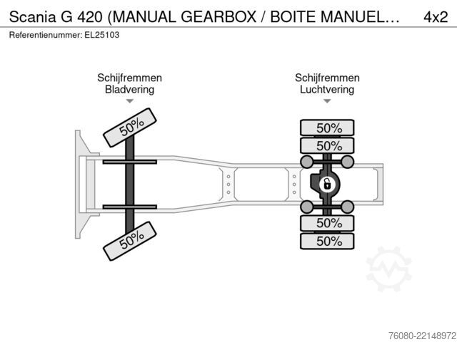 Standard tractor Scania G 420 (MANUAL GEARBOX / BOITE MANUELLE / CAJA D...