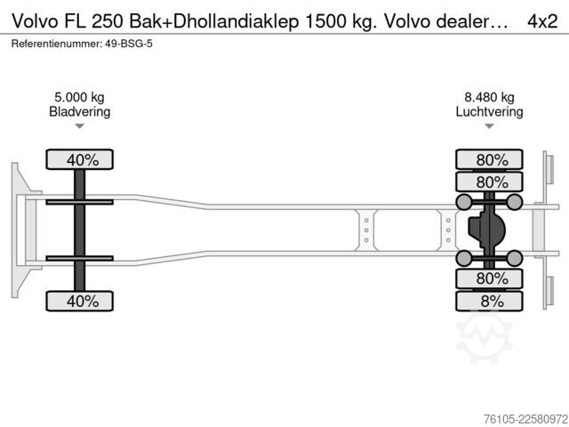 Koffer Volvo FL 250 Bak+Dhollandiaklep 1500 kg. Volvo dealer...