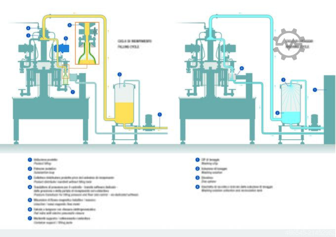 Filling technology ALFATEK Bottling Plants Srl – Italy PERFECTA ELECTRONICA