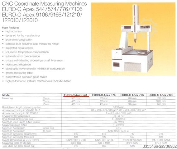 CNC 3D-Koordinatenmessmaschine Mitutoyo Euro-C Apex544