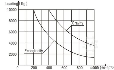 Welding turntable,Turntable,Positioner Protec 3 Achs Positionierer 10 To KT 10000 HV