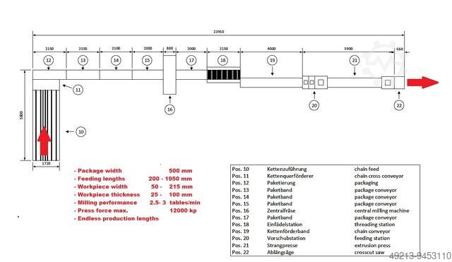 Finger joint line SMB 200 - 2000 mm wood input lengths