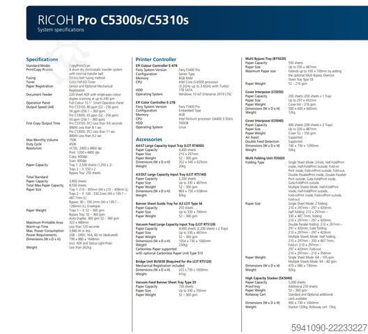 Digital print machine Ricoh Pro C5300s