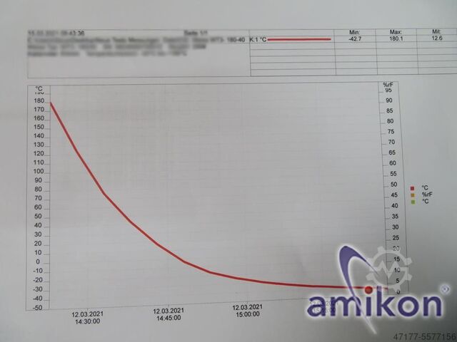 Temperature cabinet WEISS WT3- 180/40