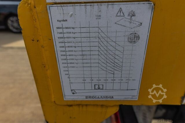 Koffer MAN TGM 18.250 BL + DHOLLANDIA 2T.