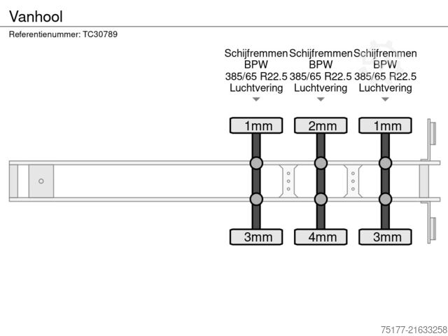 Sliding tarpaulins Vanhool 