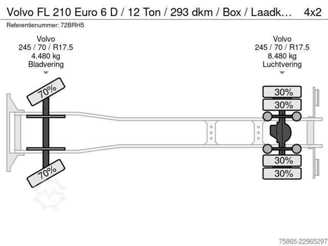Box body Volvo FL 210 Euro 6 D / 12 Ton / 293 dkm / Box / Laad...