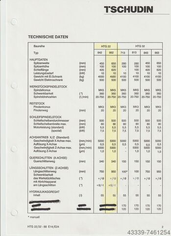 CNC cylindrical grinding machine TSCHUDIN HTG 22 - 863