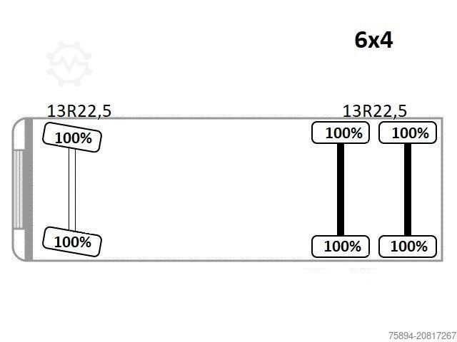Kipper LKW VOLVO FM 380 Kipper 5,10 m * ATLAS TEREX 135.2ME-A2