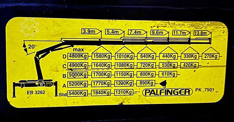 Lastkraftwagen MAN 18.25
