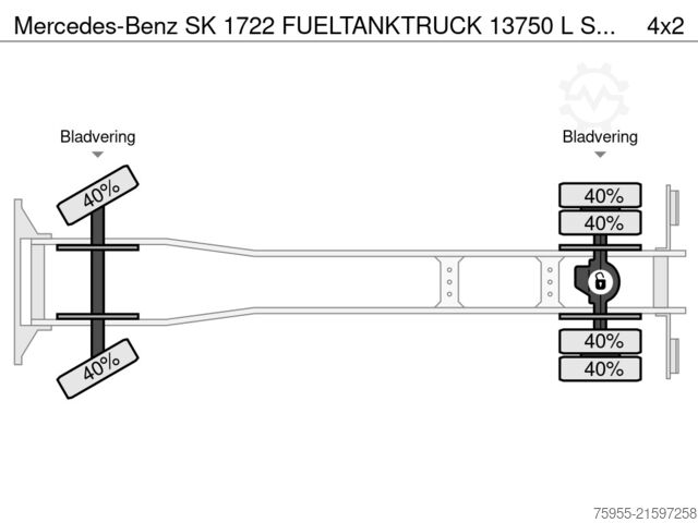 Tankwagen Mercedes-Benz SK 1722 FUELTANKTRUCK 13750 L STEELSPRINGS