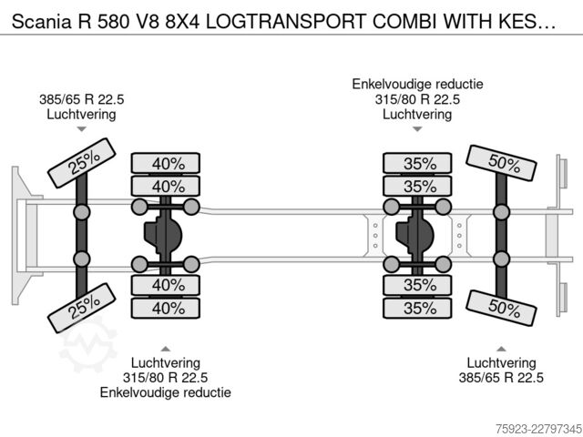 Kranwagen Scania R 580 V8 8X4 LOGTRANSPORT COMBI WITH KESLA 2112...