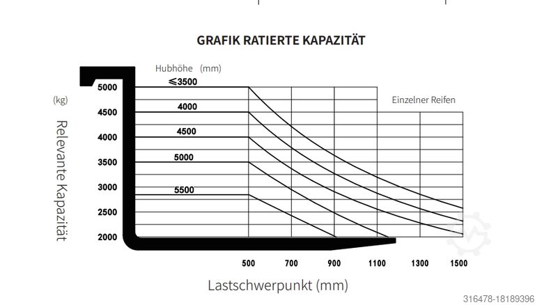 Forklift EP CPD 50L1