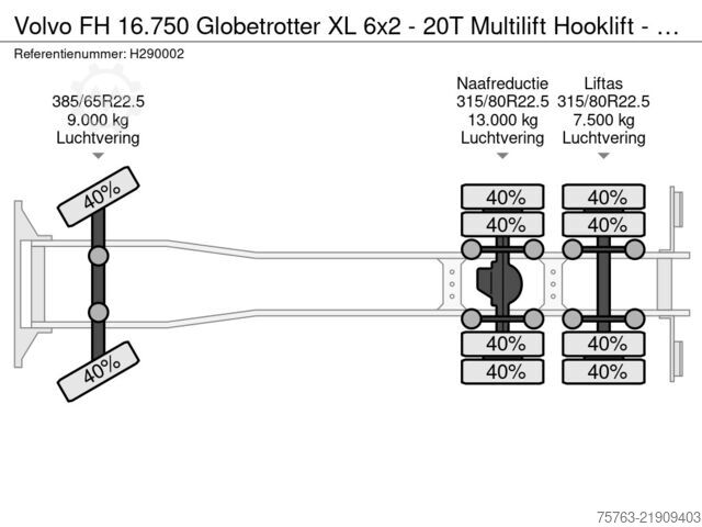 Hakenarmsystem Volvo FH 16.750 Globetrotter XL 6x2 - 20T Multilift H...