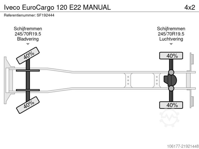 Suitcase Iveco EuroCargo 120 E22 MANUAL