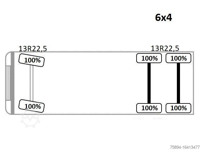Kipper LKW IVECO TRAKKER 360 * Kipper 4,90m* KRAN/FUNK*6x4