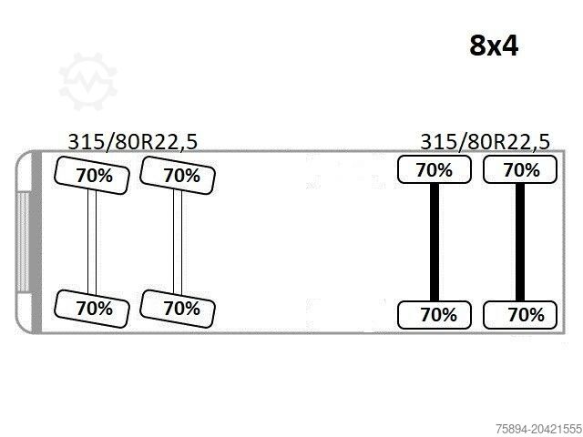 Autokran SCANIA P 450* PRITSCHE 6,90m * PK 23002- SH C FUNK *8x4