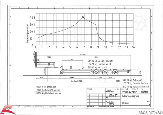 Tieflader-Sattelauflieger MEUSBURGER MTS-3*Tieflader*48t*Lift/Lenk*