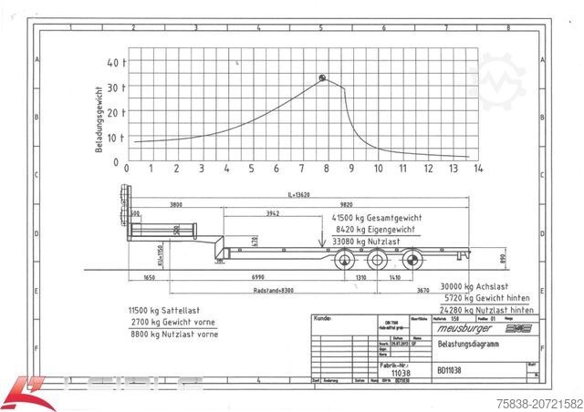 Tieflader-Sattelauflieger MEUSBURGER MTS-3*Tieflader*48t*Lift/Lenk*