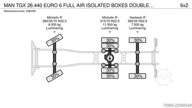 Refrigerated truck MAN TGX 26.440 EURO 6 FULL AIR ISOLATED BOXES DOUBLE