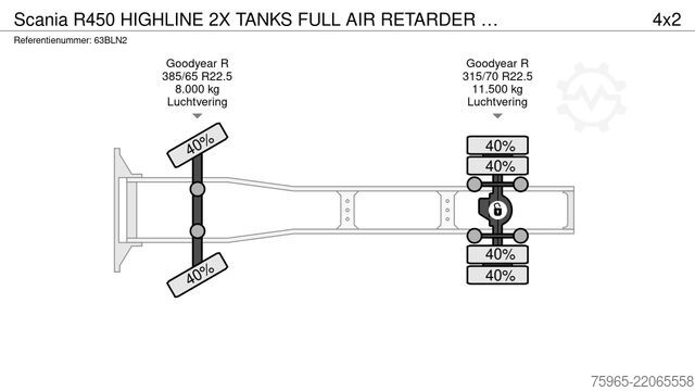 Standard tractor unit SCANIA R450 HIGHLINE 2X TANKS FULL AIR RETARDER NL-TRUC
