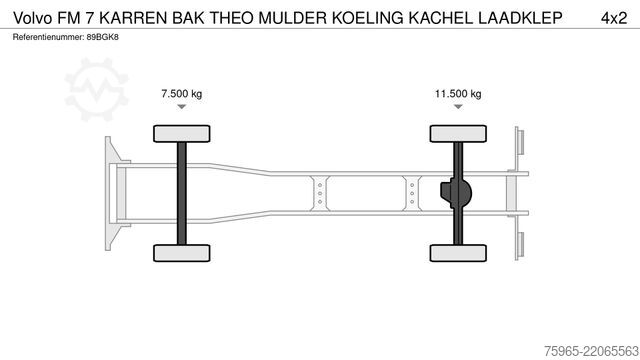 Refrigerated truck VOLVO FM 7 KARREN BAK THEO MULDER KOELING KACHEL LAADK