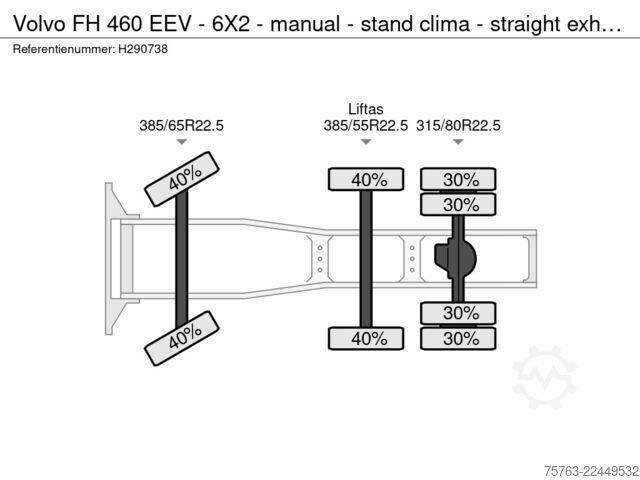 Standard-SZM Volvo FH 460 EEV - 6X2 - manual - stand clima - strai...